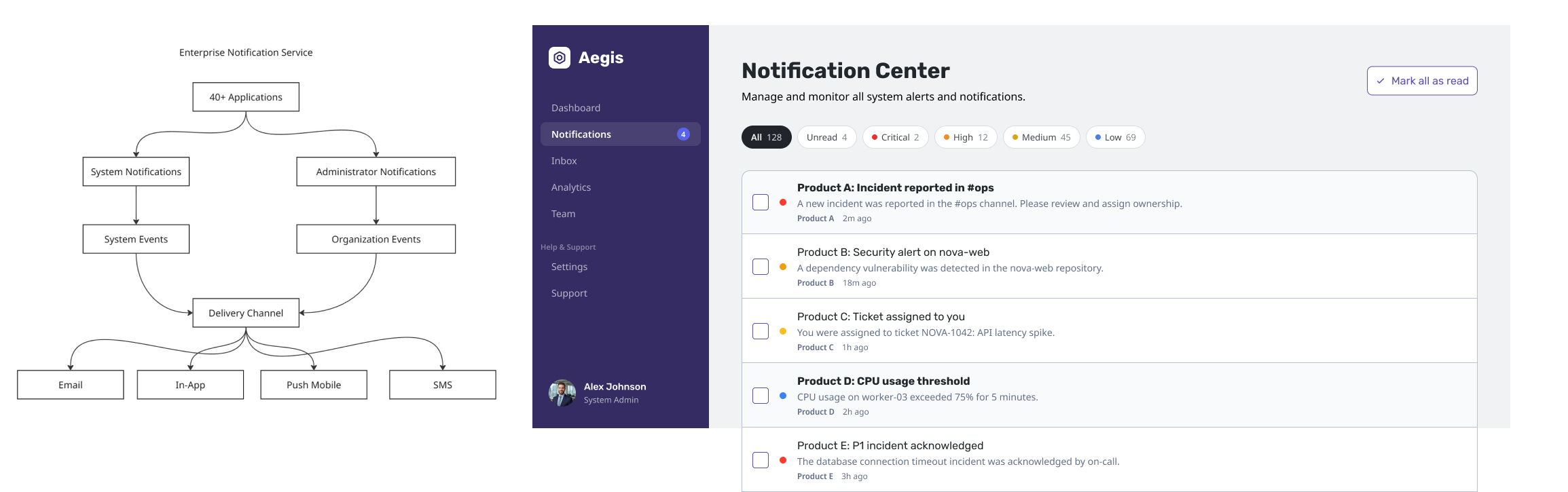 Enterprise notification architecture